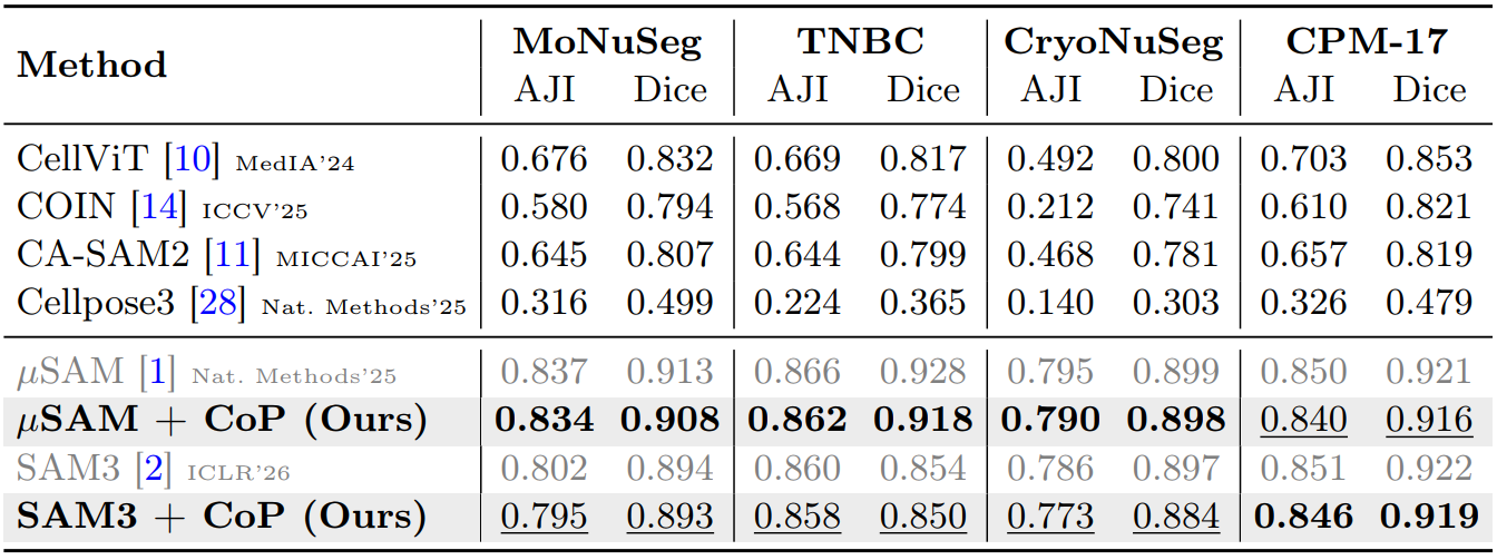 Table 2: quantitative results on H&E untyped benchmarks