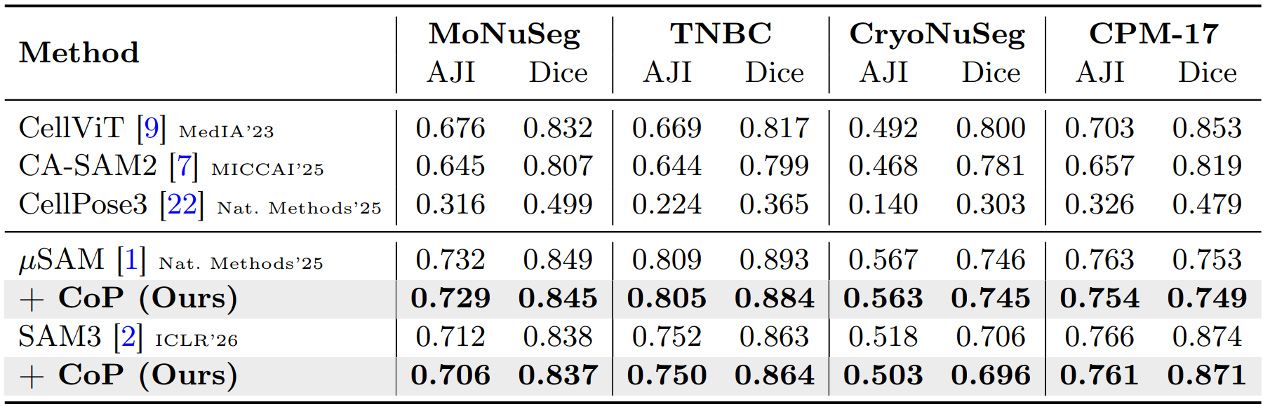 Table 2: quantitative results on benchmarks without cell-type annotations