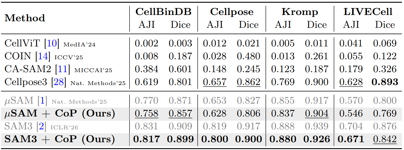 Table 3: quantitative results on non-H&E untyped benchmarks