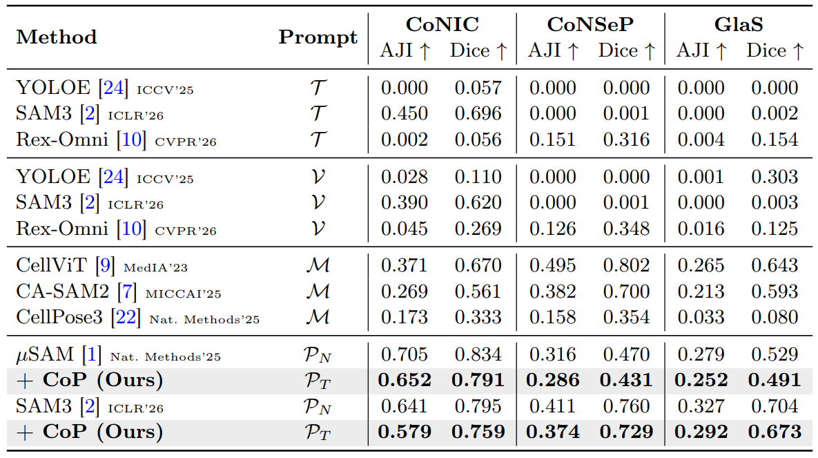 Table 1: quantitative comparison on cell-type-annotated benchmarks