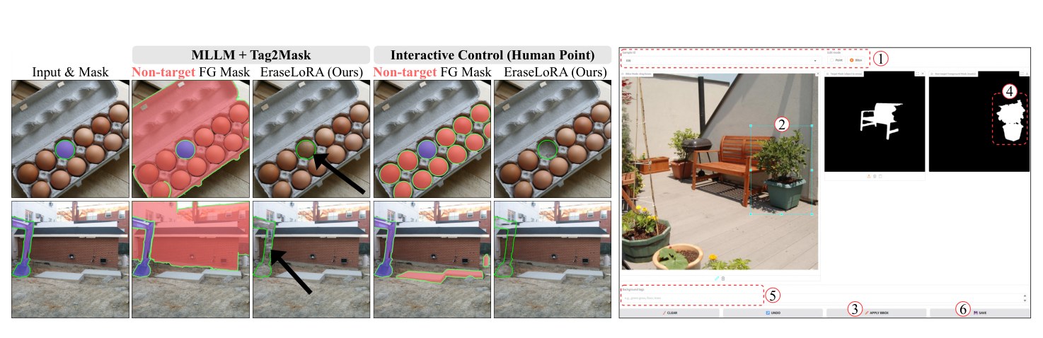 Interactive control: users generate customized non-target foreground masks for BFE from manual points