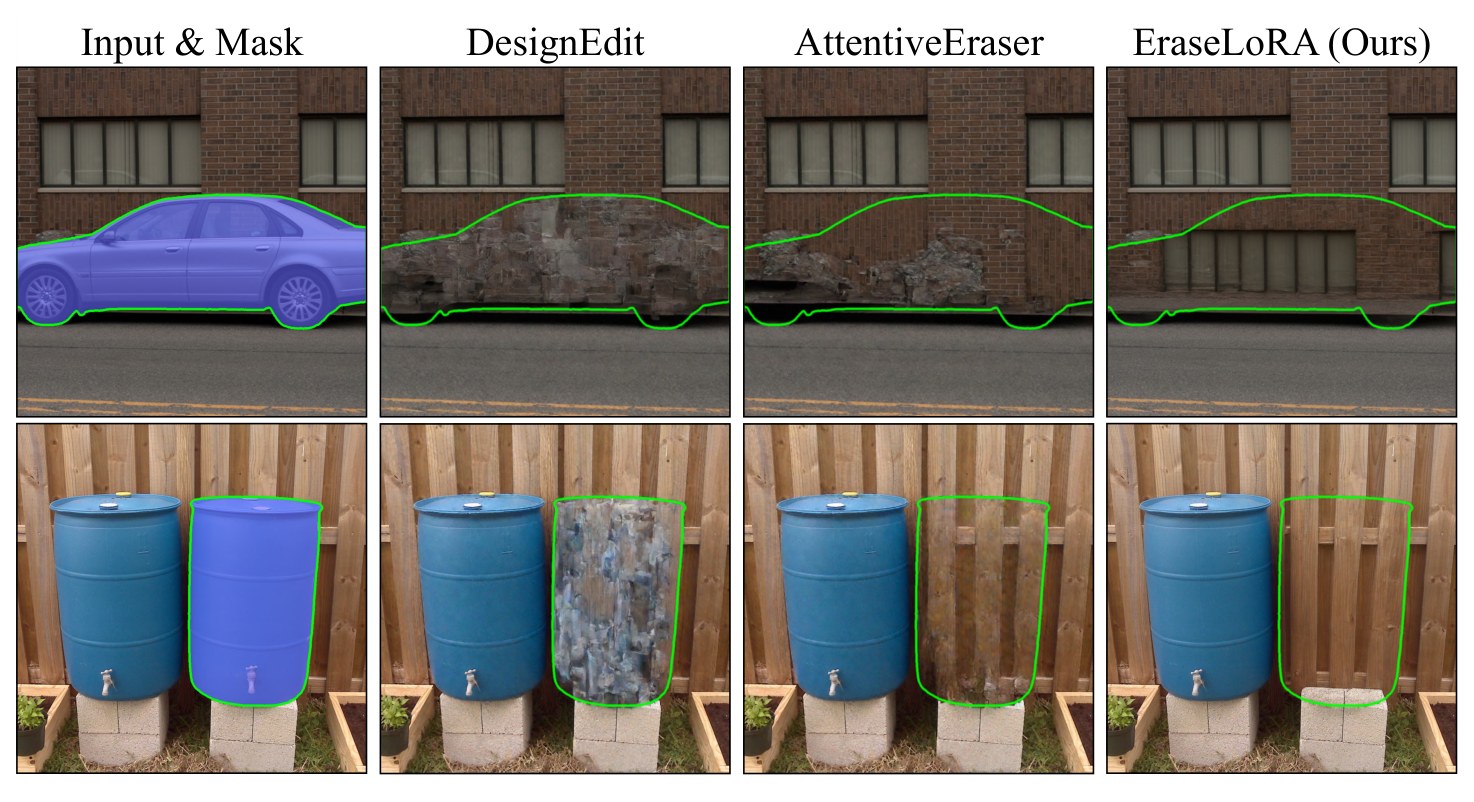 Artifacts from attention manipulation by prior dataset-free methods