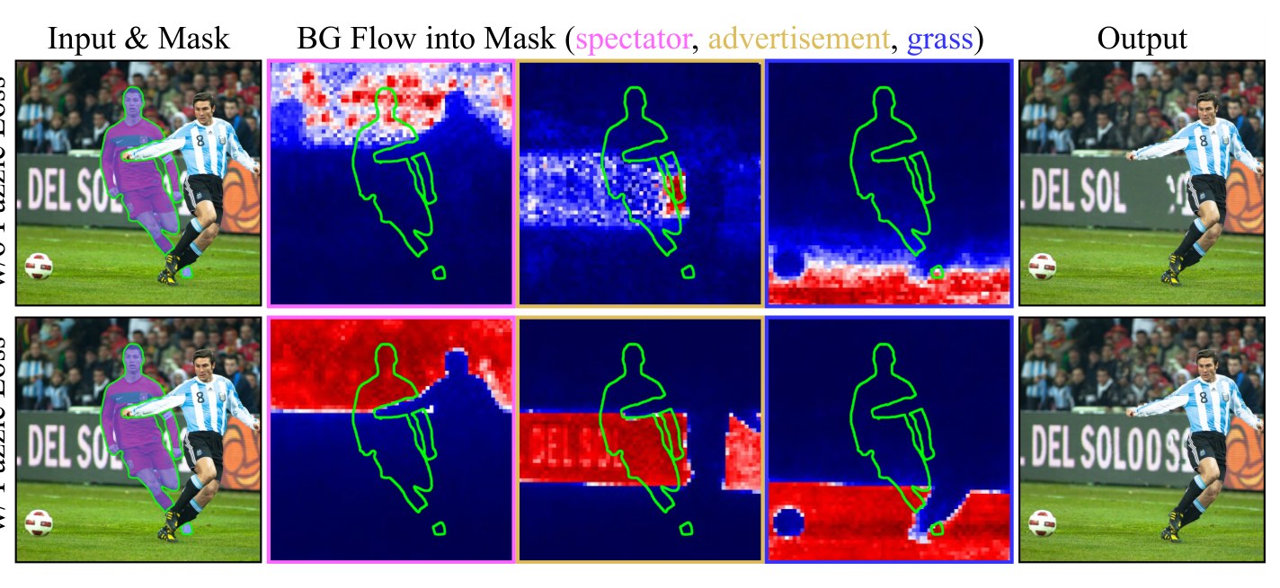 Effect of the background puzzle loss: each background subtype flows into the mask as a complementary piece