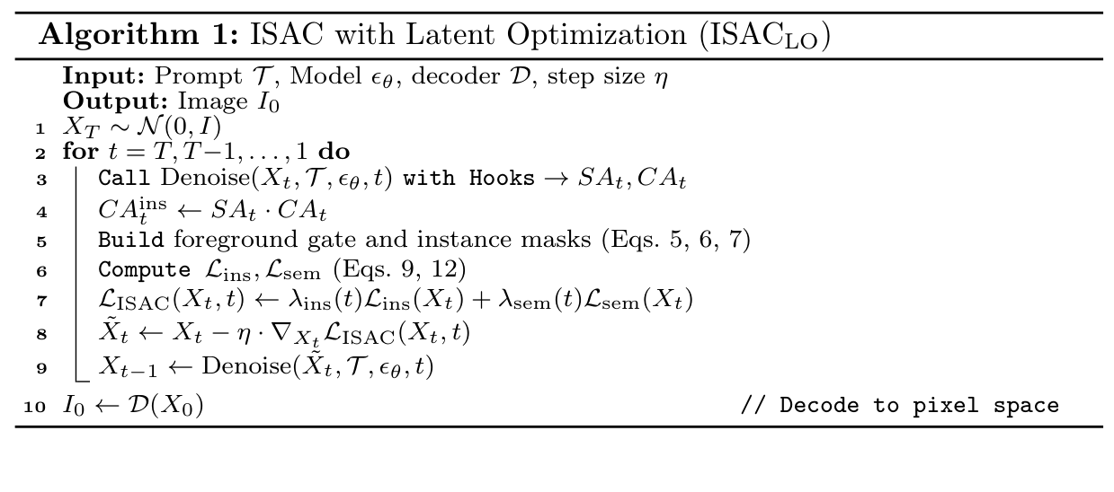 Algorithm 1: ISAC with Latent Optimization (ISAC-LO)
