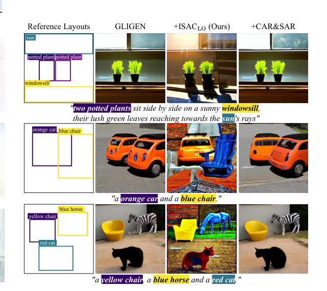 Qualitative examples of applying ISAC to the GLIGEN layout-to-image controller