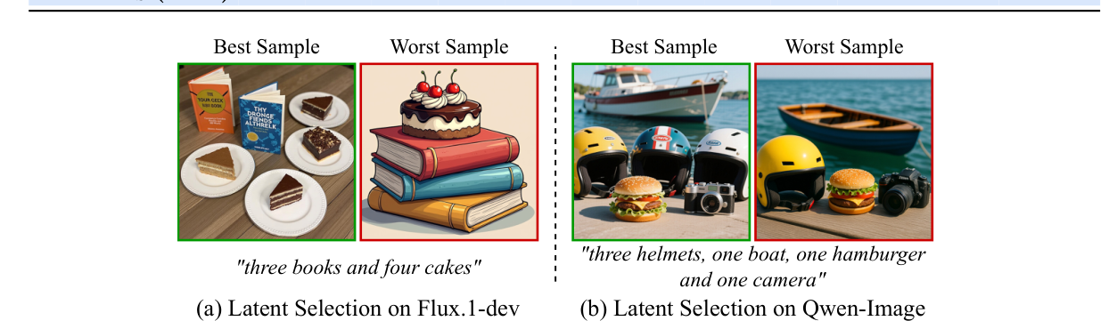 Qualitative results of latent selection: best vs worst samples scored by the ISAC objective