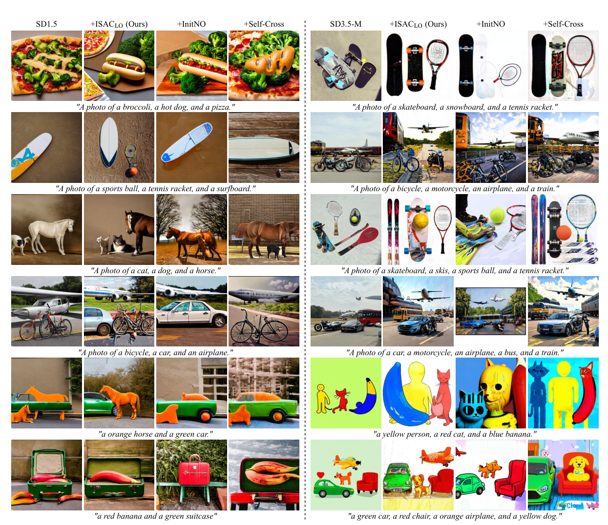 Qualitative comparison of attention-control methods on SD1.5 and SD3.5-M