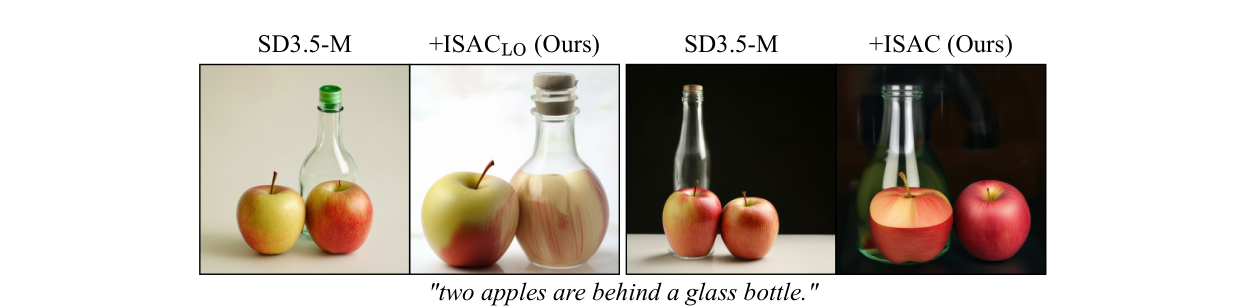 Limitation of ISAC: depth ordering through transparent materials