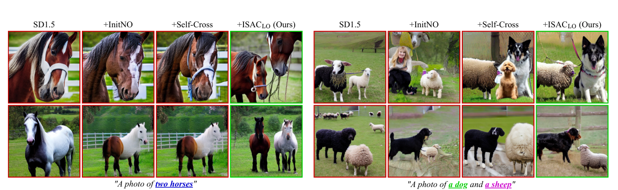 Qualitative comparison on multi-instance prompts: SD1.5, InitNO, Self-Cross, and ISAC