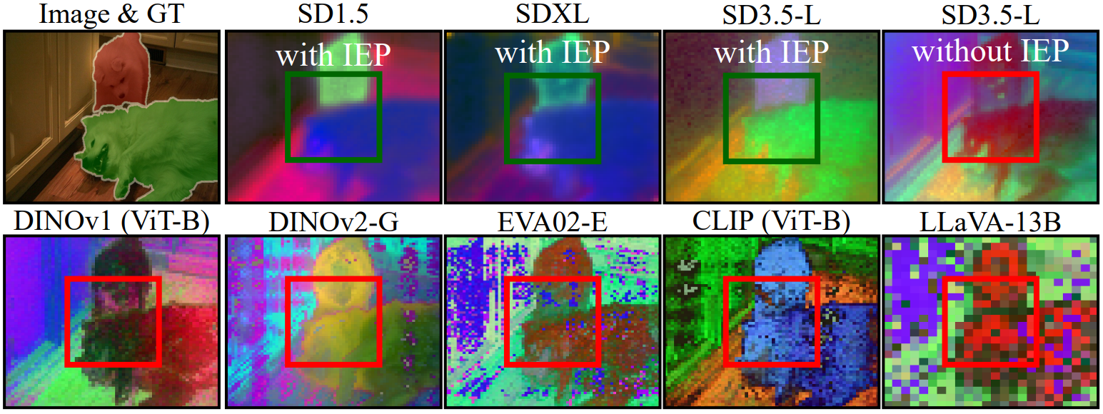 Diffusion vs Non-Diffusion
