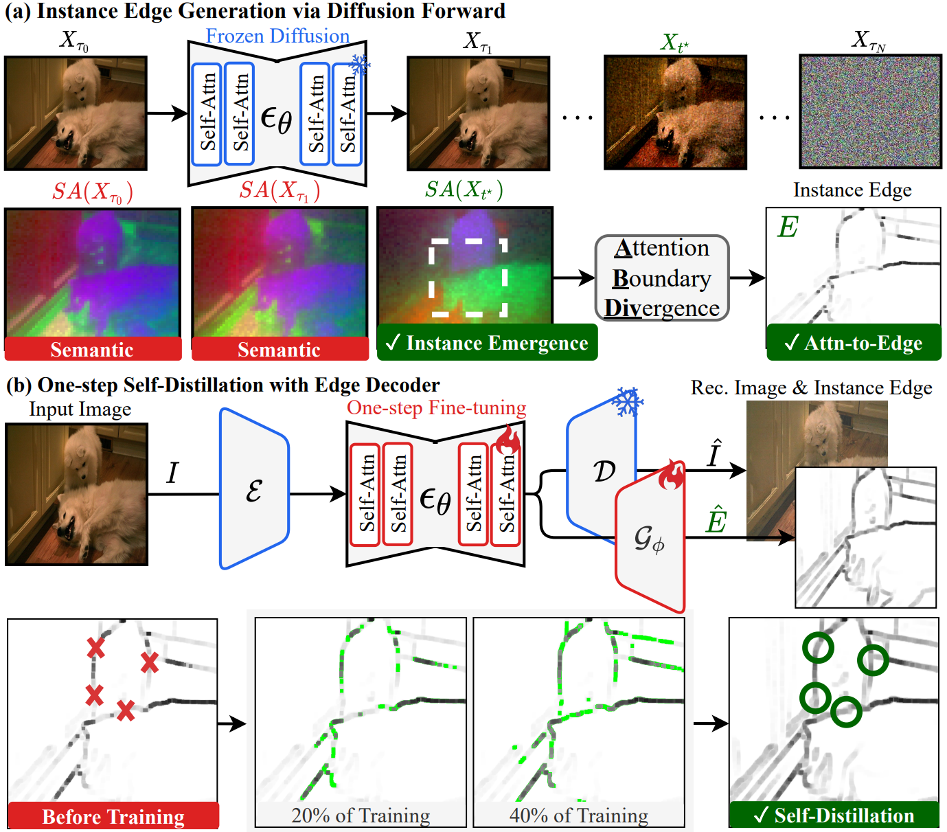 TRACE Method Overview
