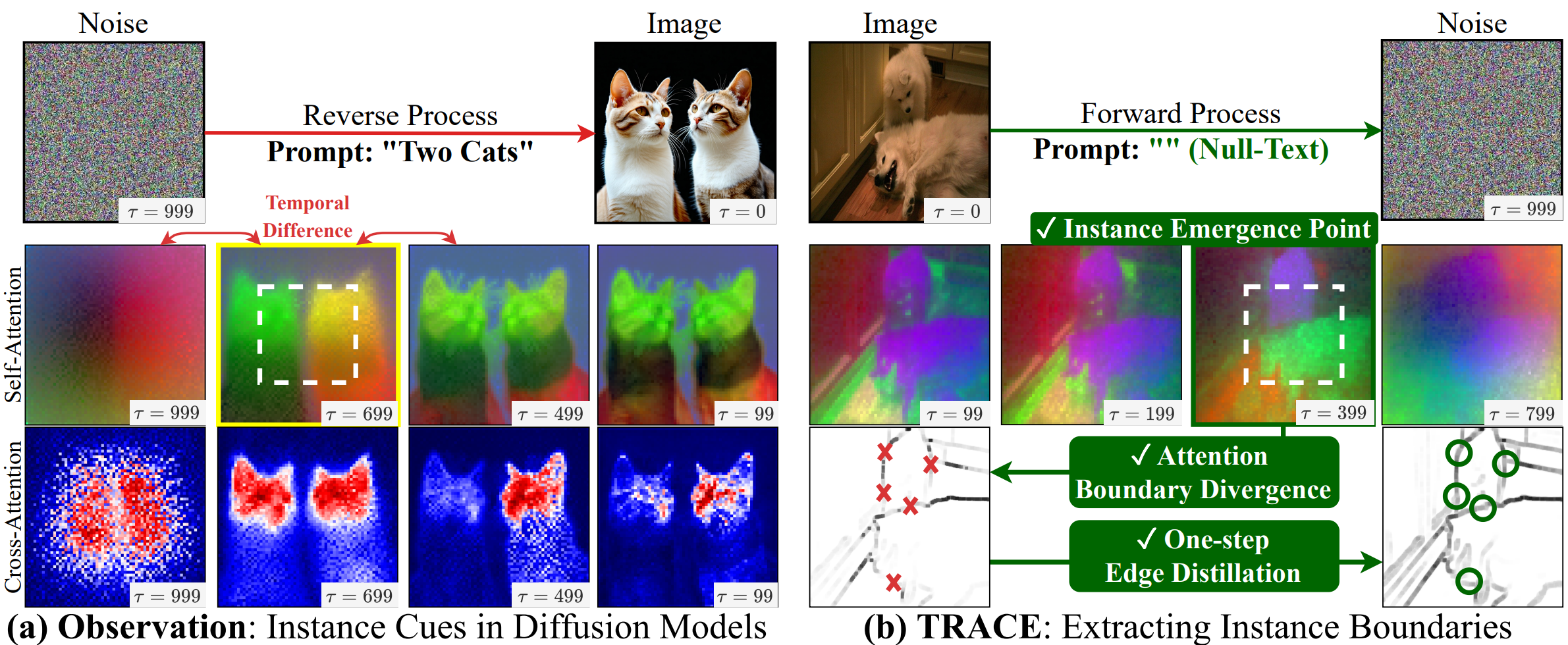 Instance Cues in Diffusion Models