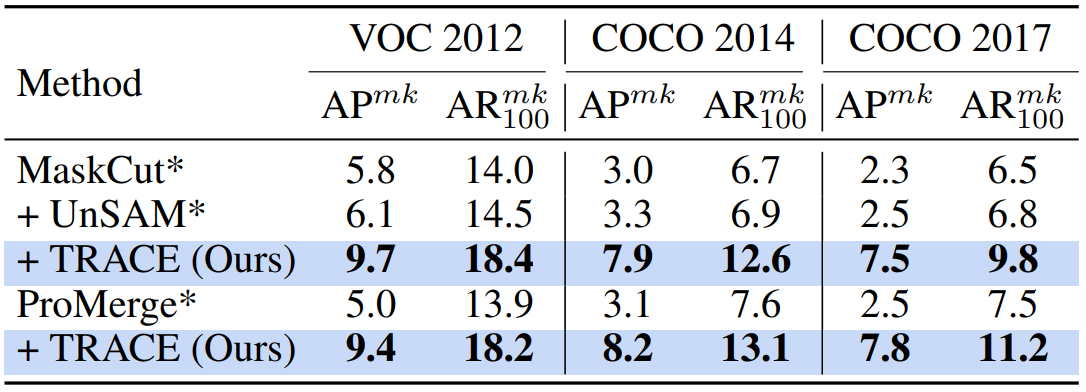 UIS Results Table 1