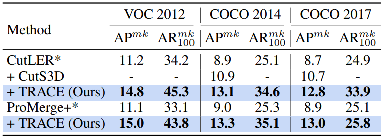 UIS Results Table 2