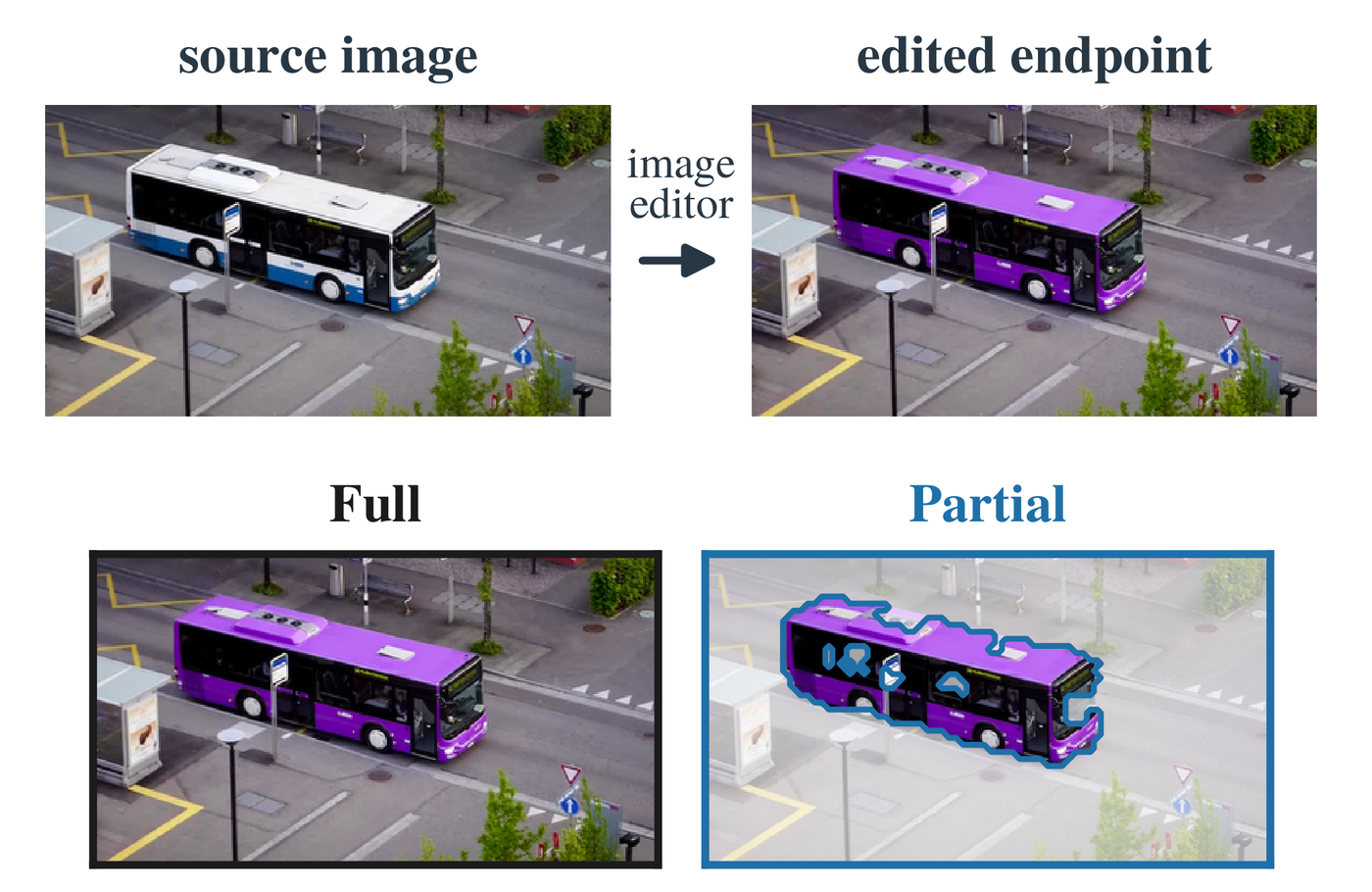 Edited Endpoints